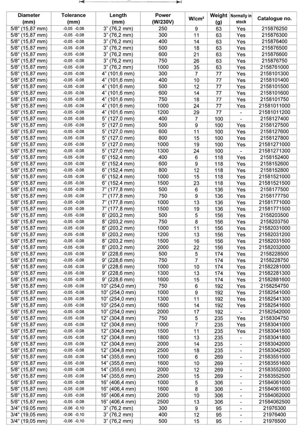 Size Chart For Thermal