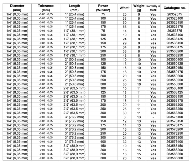 W Heater Chart