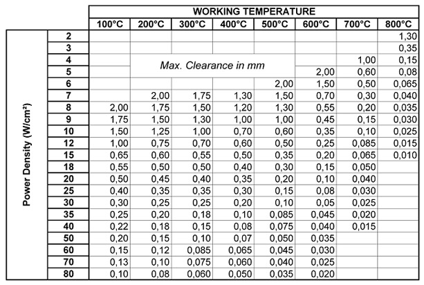 Hole Tolerance Chart