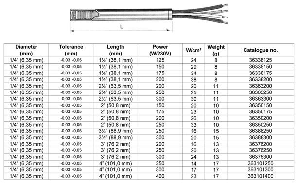 Type J Thermocouple Resistance Chart