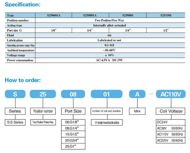 S Series Solenoid Valve